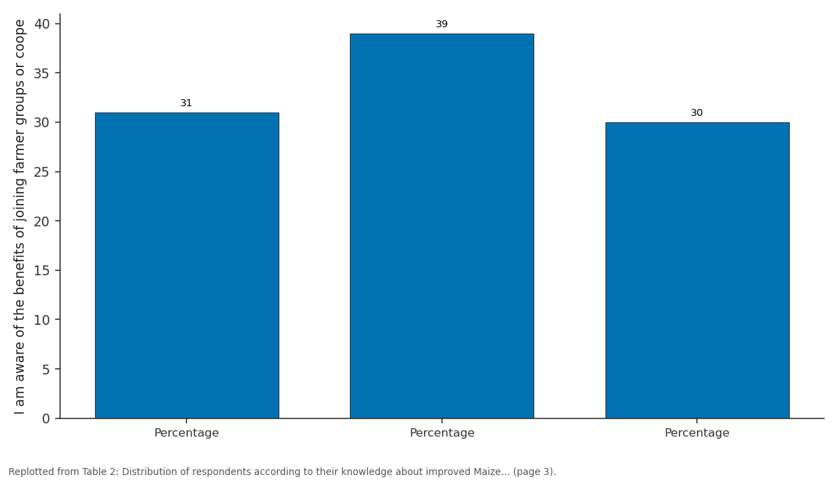 Replotted from Table 2 (page 3) of the original paper. Every bar is the paper's own table value.