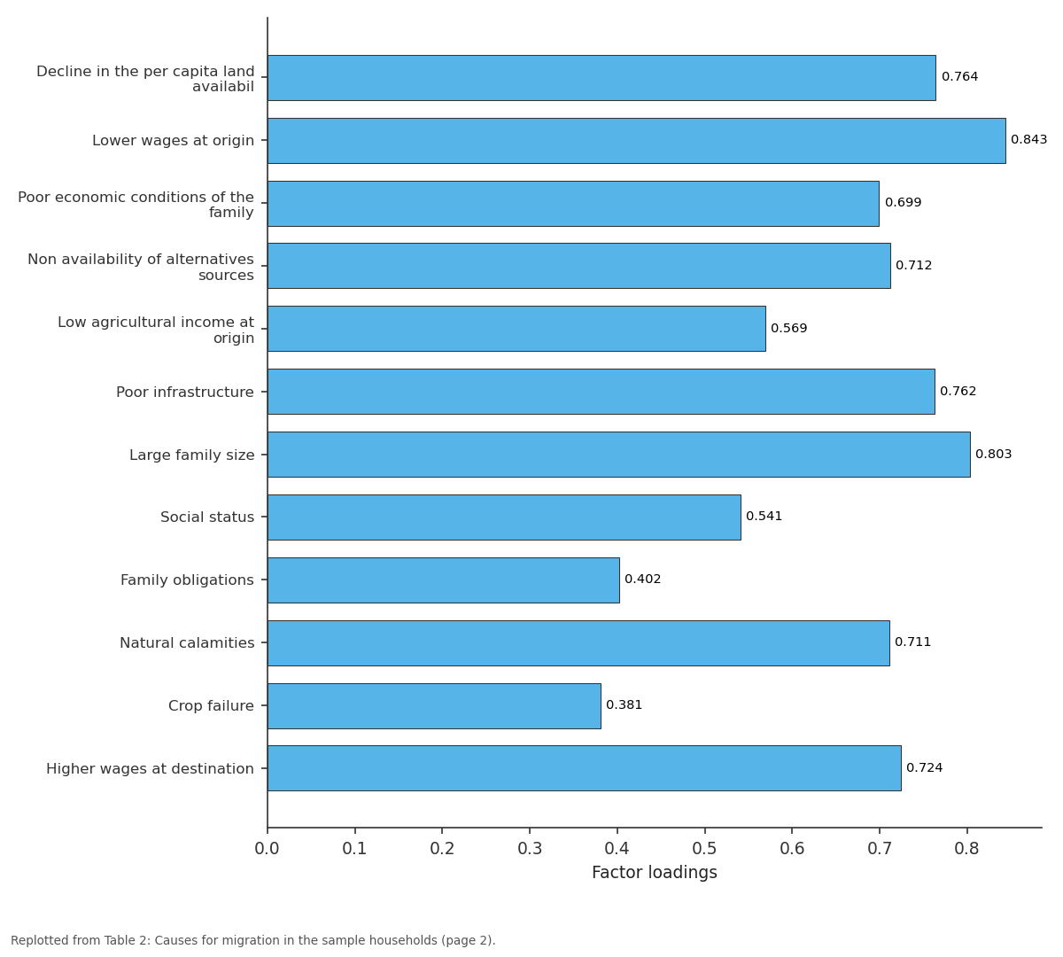Replotted from Table 2 (page 2) of the original paper. Every bar is the paper's own table value.