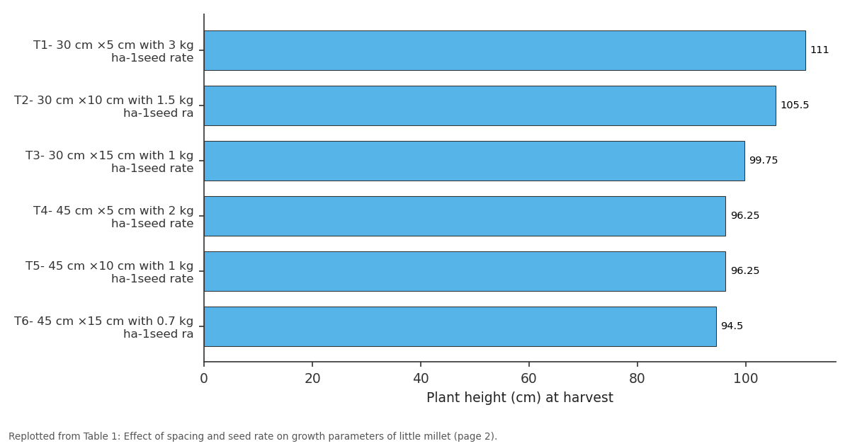 Replotted from Table 1 (page 2) of the original paper. Every bar is the paper's own table value.