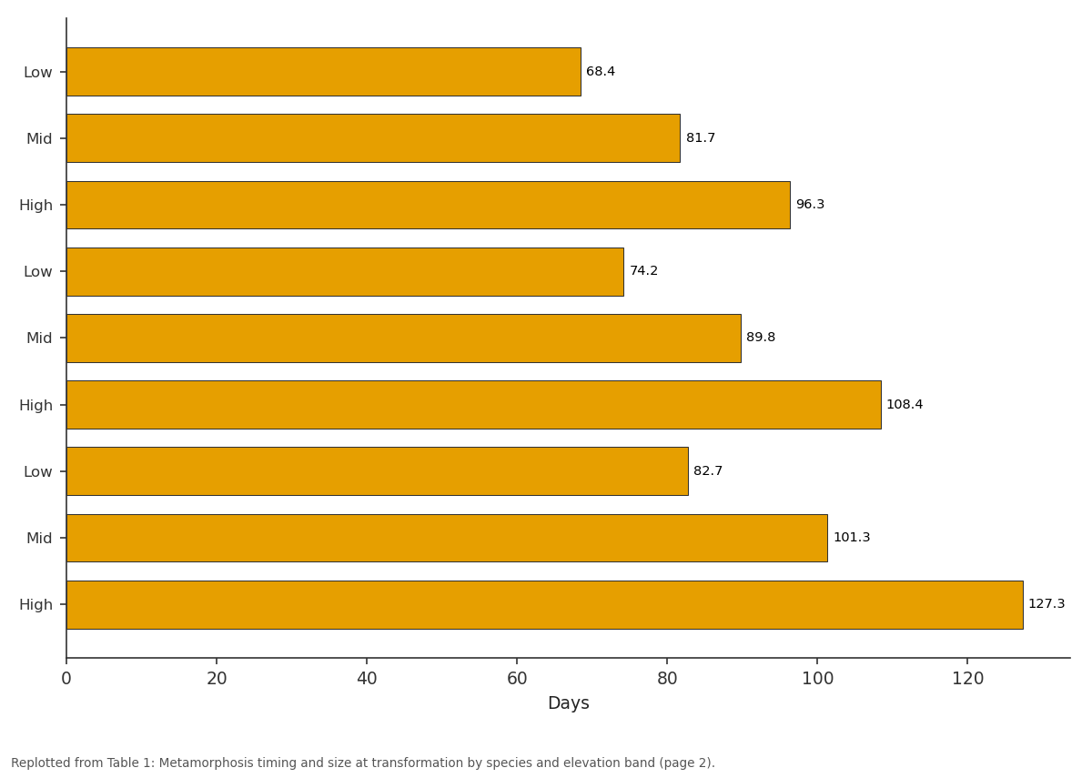 Replotted from Table 1 (page 2) of the original paper. Every bar is the paper's own table value.