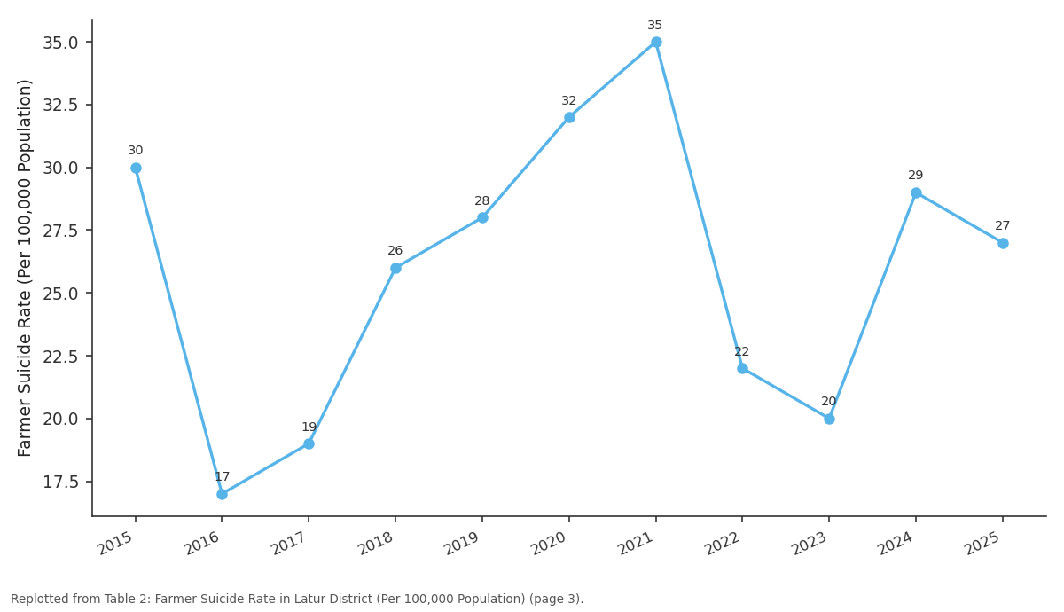 Replotted from Table 2 (page 3) of the original paper. Every bar is the paper's own table value.