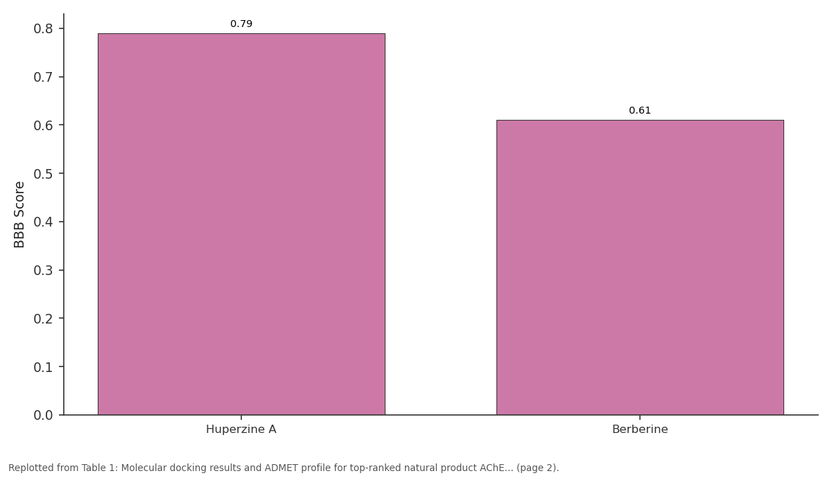 Replotted from Table 1 (page 2) of the original paper. Every bar is the paper's own table value.