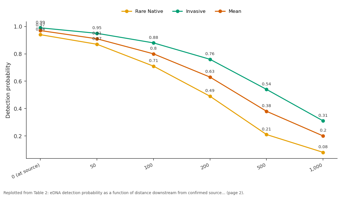 Replotted from Table 2 (page 2) of the original paper. Every bar is the paper's own table value.