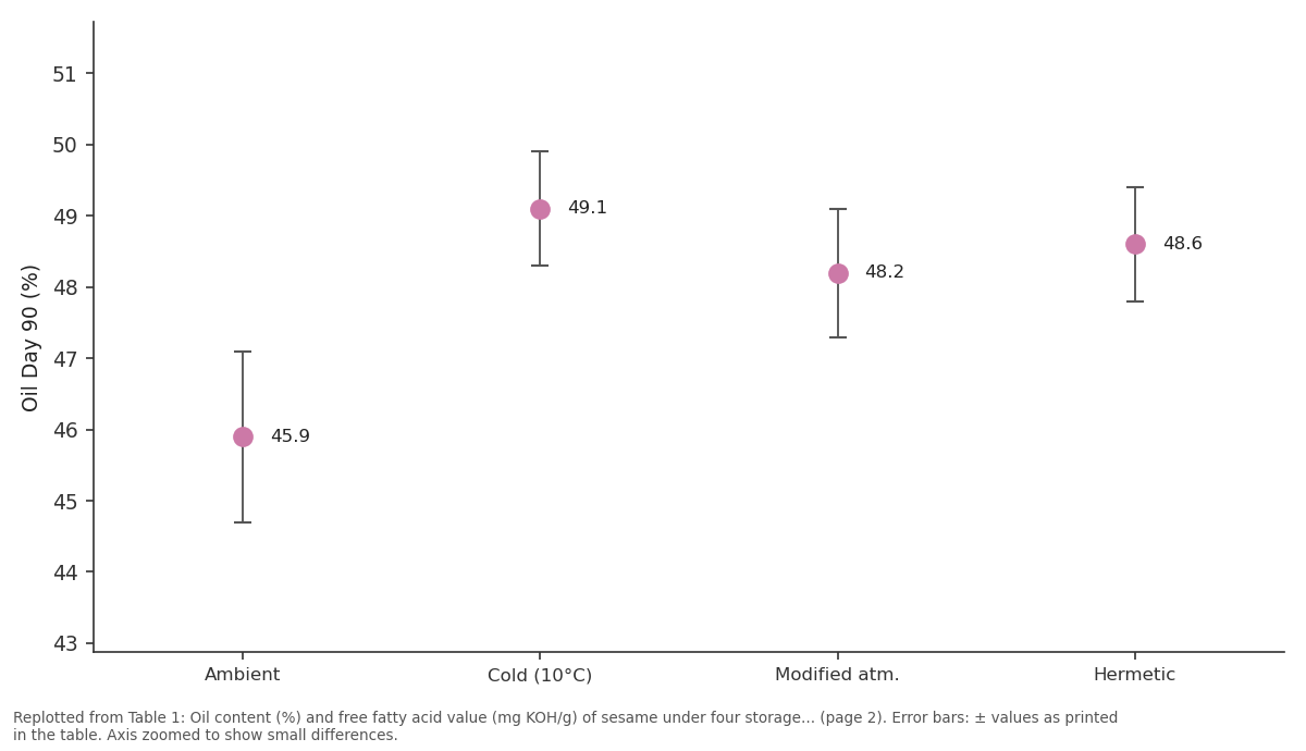 Replotted from Table 1 (page 2) of the original paper. Every bar is the paper's own table value.