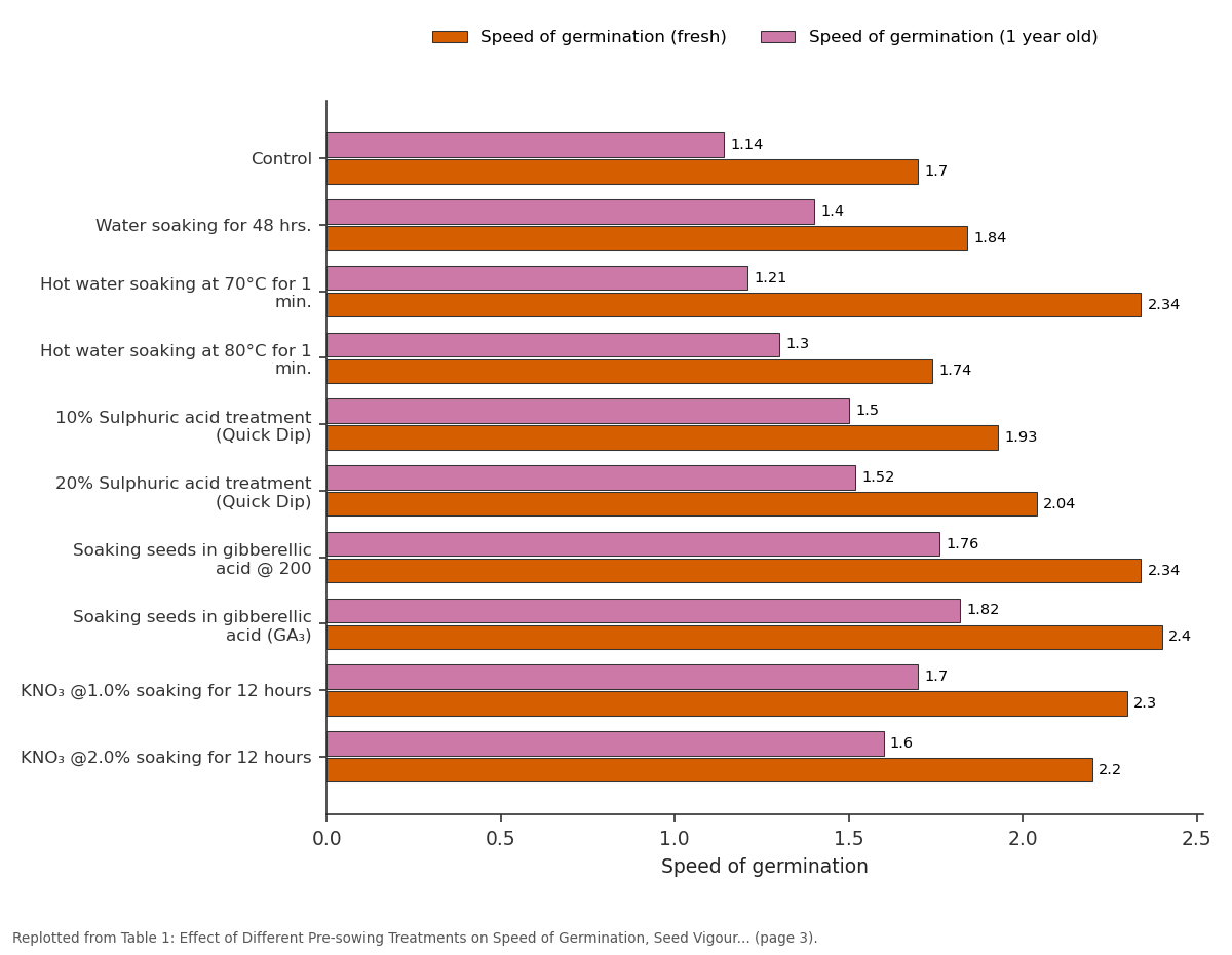 Replotted from Table 1 (page 3) of the original paper. Every bar is the paper's own table value.