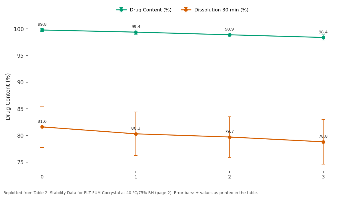 Replotted from Table 2 (page 2) of the original paper. Every bar is the paper's own table value.