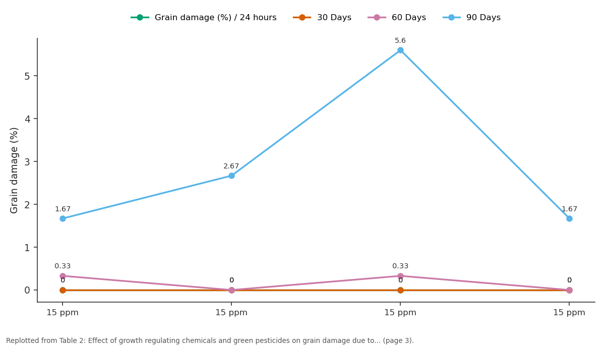 Replotted from Table 2 (page 3) of the original paper. Every bar is the paper's own table value.