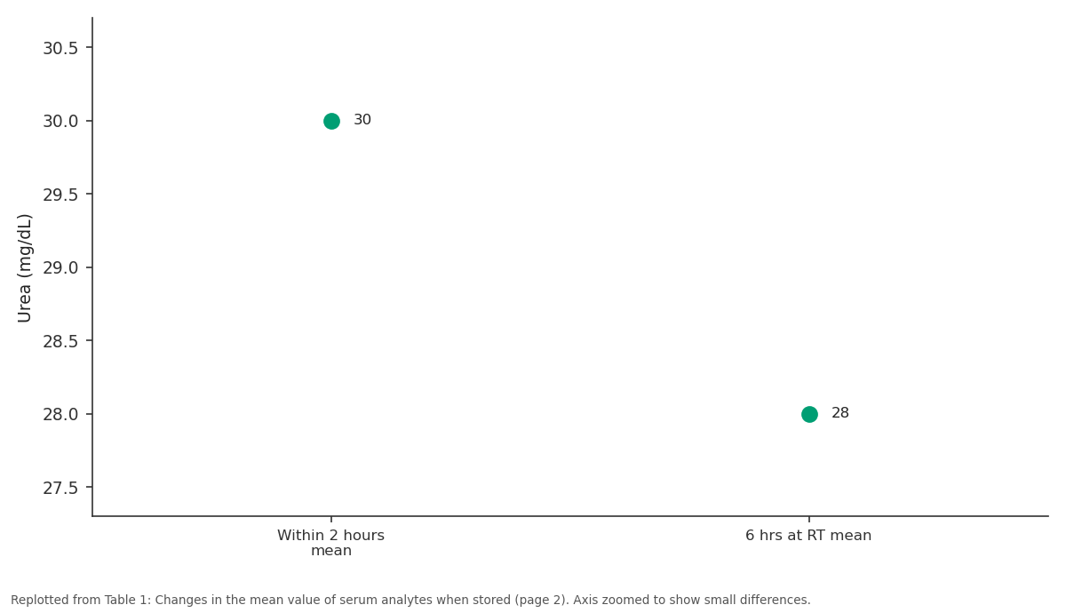 Replotted from Table 1 (page 2) of the original paper. Every bar is the paper's own table value.