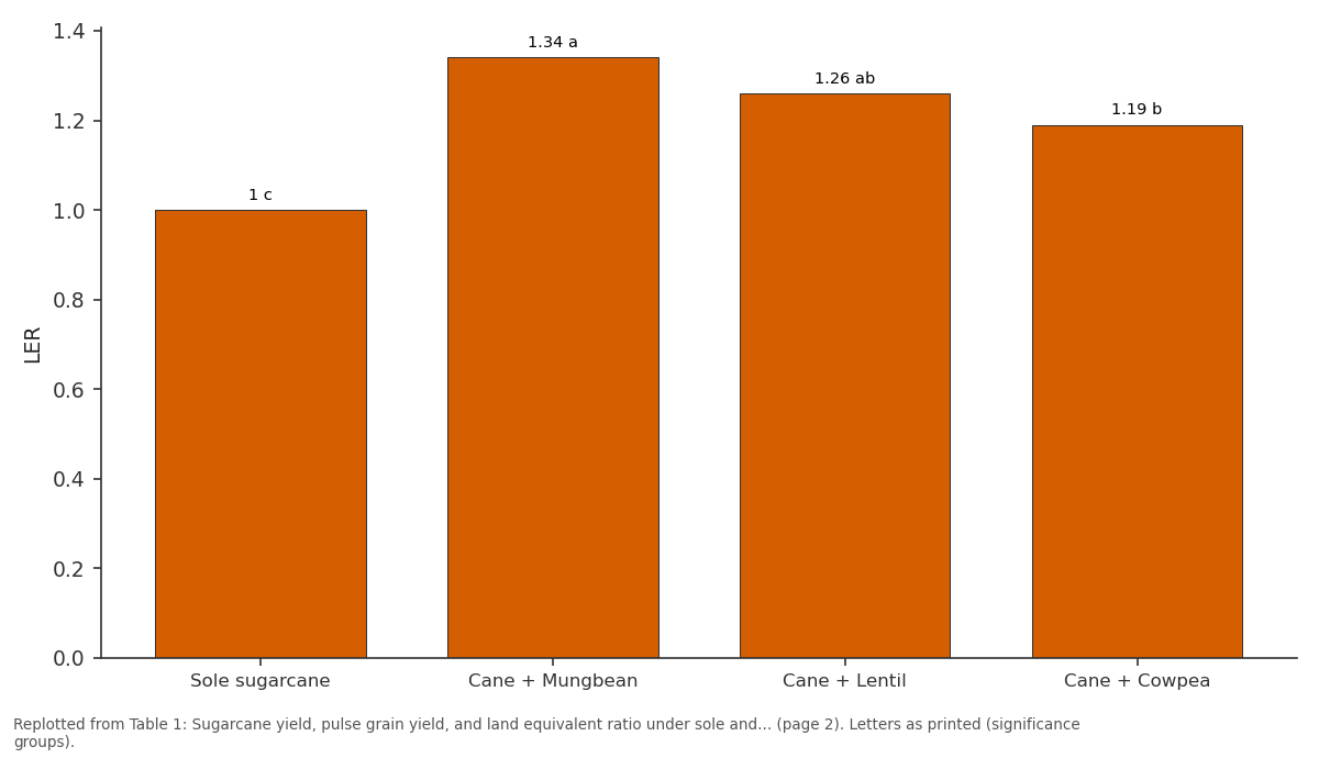 Replotted from Table 1 (page 2) of the original paper. Every bar is the paper's own table value.