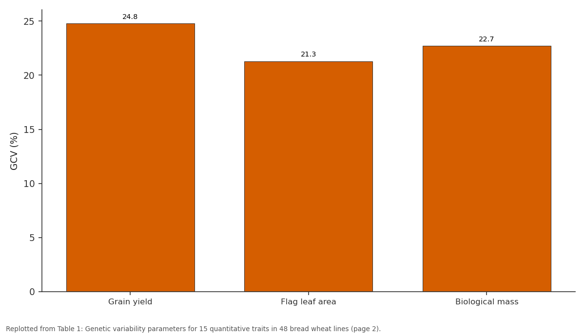 Replotted from Table 1 (page 2) of the original paper. Every bar is the paper's own table value.