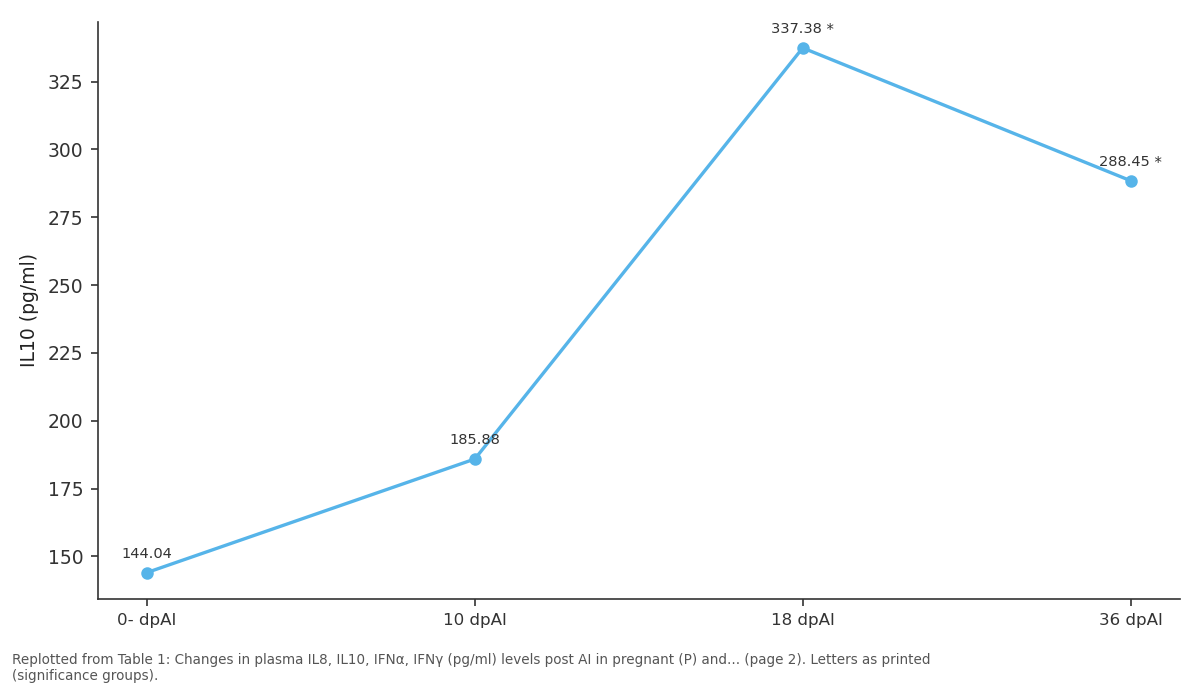 Replotted from Table 1 (page 2) of the original paper. Every bar is the paper's own table value.
