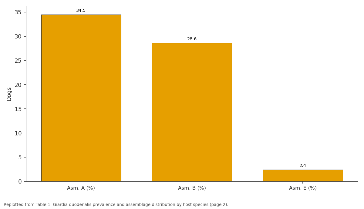 Replotted from Table 1 (page 2) of the original paper. Every bar is the paper's own table value.