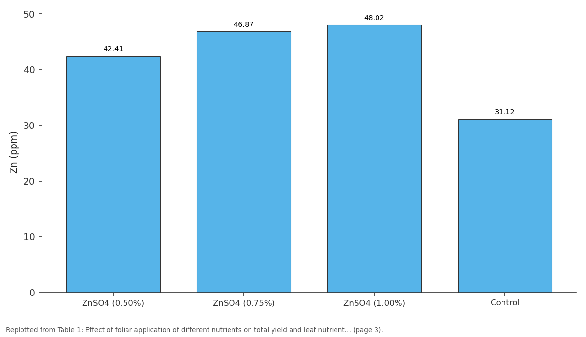 Replotted from Table 1 (page 3) of the original paper. Every bar is the paper's own table value.