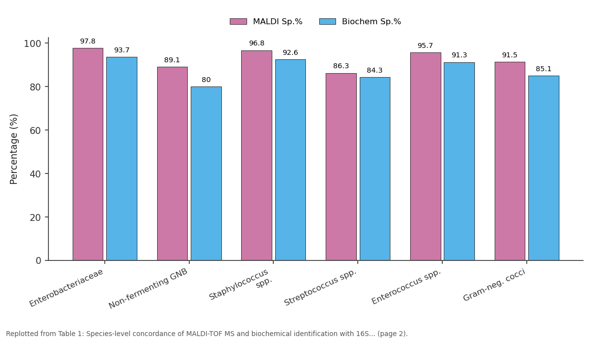Replotted from Table 1 (page 2) of the original paper. Every bar is the paper's own table value.