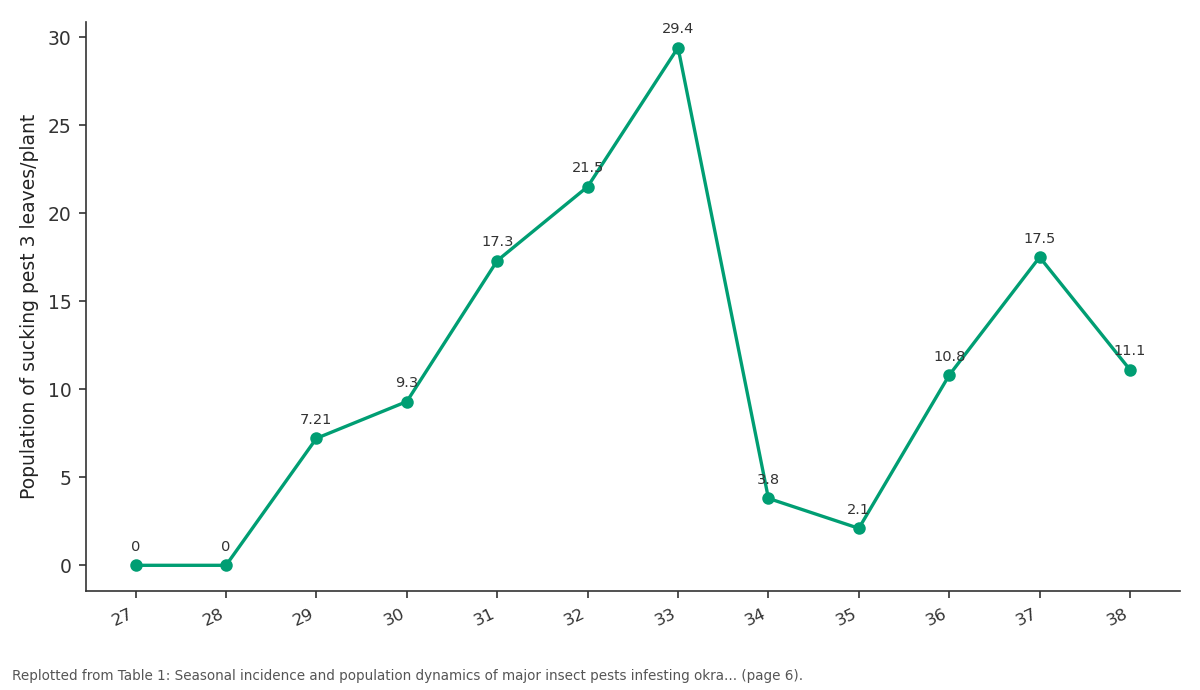 Replotted from Table 1 (page 6) of the original paper. Every bar is the paper's own table value.