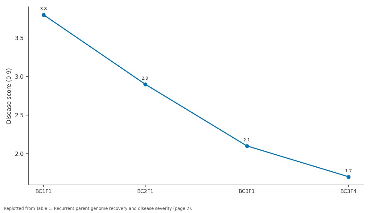 Replotted from Table 1 (page 2) of the original paper. Every bar is the paper's own table value.