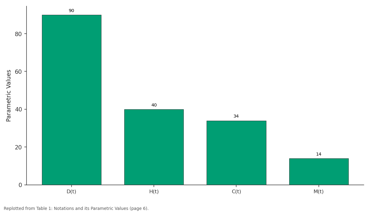 Replotted from Table 1 (page 6) of the original paper. Every bar is the paper's own table value.