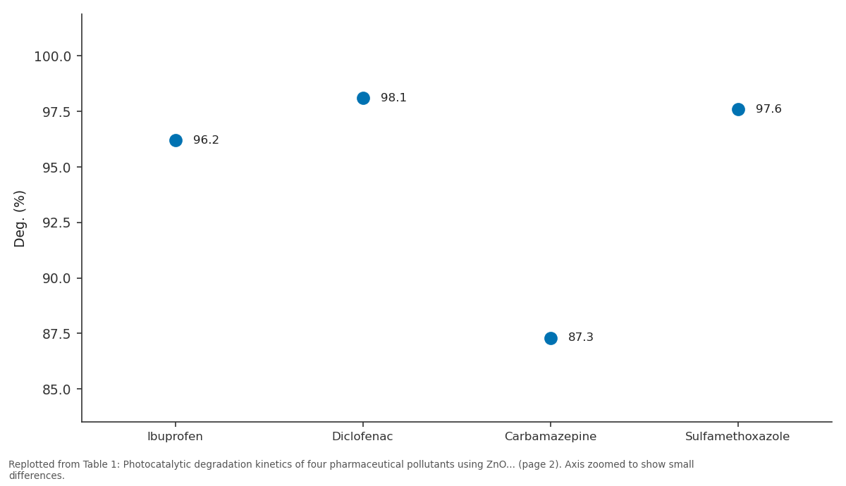 Replotted from Table 1 (page 2) of the original paper. Every bar is the paper's own table value.