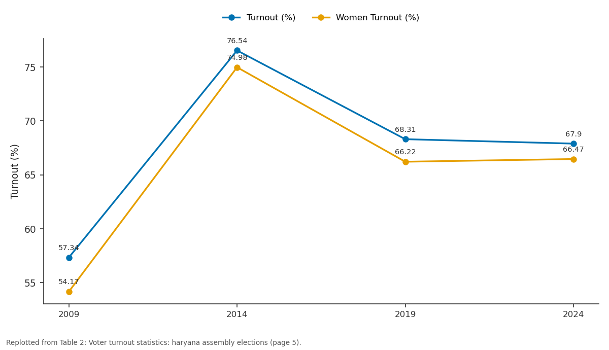 Replotted from Table 2 (page 5) of the original paper. Every bar is the paper's own table value.