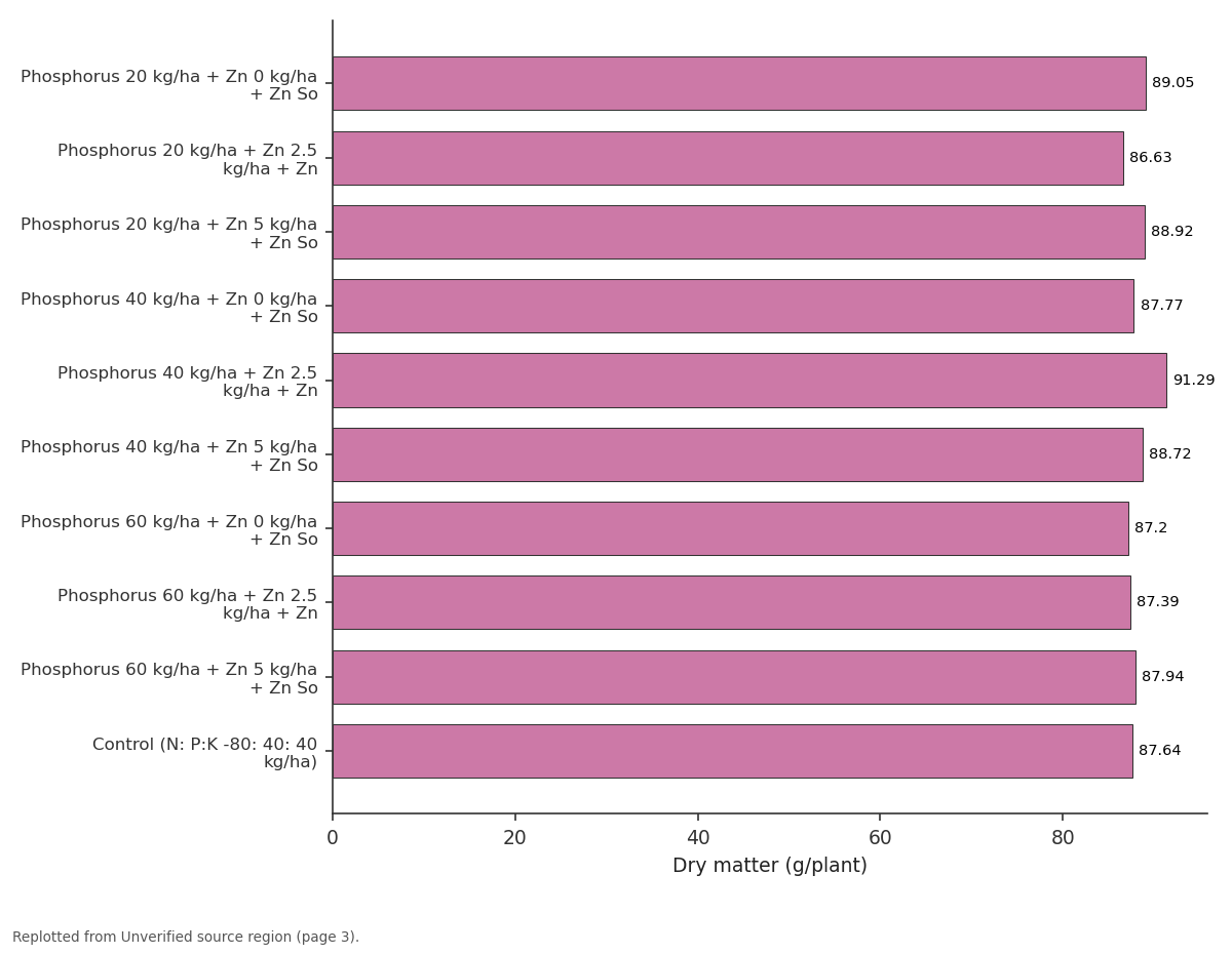 Replotted from a table (page 3) of the original paper. Every bar is the paper's own table value.