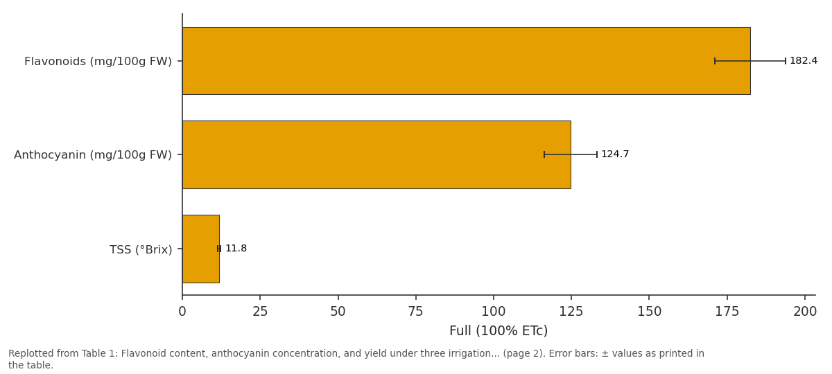 Replotted from Table 1 (page 2) of the original paper. Every bar is the paper's own table value.