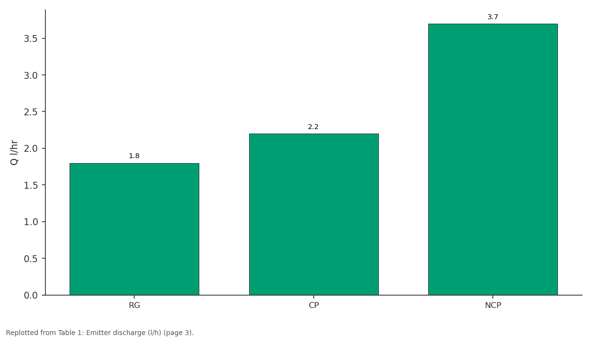 Replotted from Table 1 (page 3) of the original paper. Every bar is the paper's own table value.