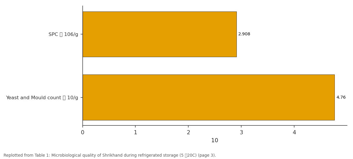 Replotted from Table 1 (page 3) of the original paper. Every bar is the paper's own table value.