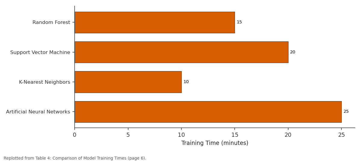 Replotted from Table 4 (page 6) of the original paper. Every bar is the paper's own table value.