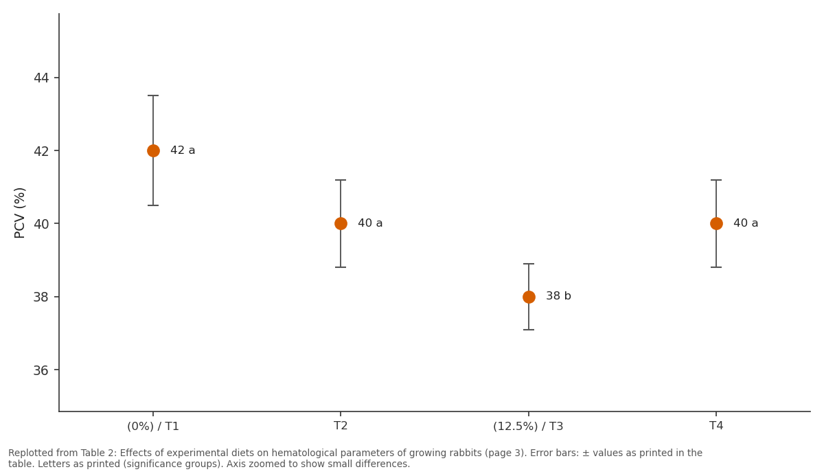 Replotted from Table 2 (page 3) of the original paper. Every bar is the paper's own table value.
