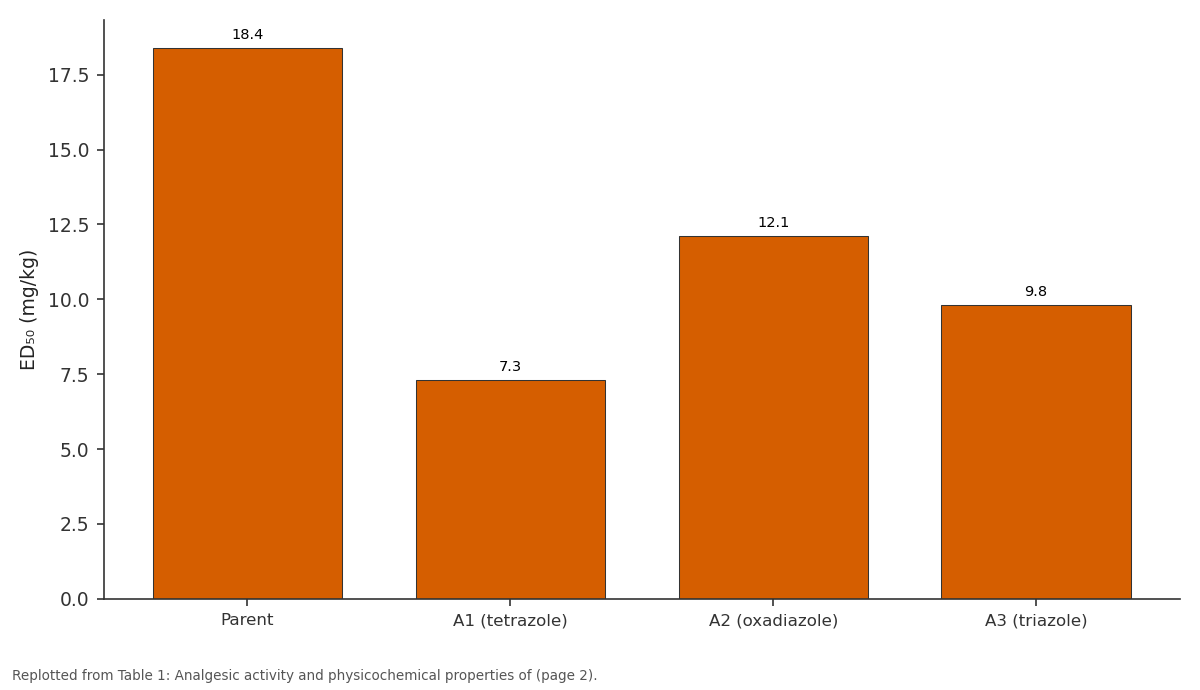 Replotted from Table 1 (page 2) of the original paper. Every bar is the paper's own table value.