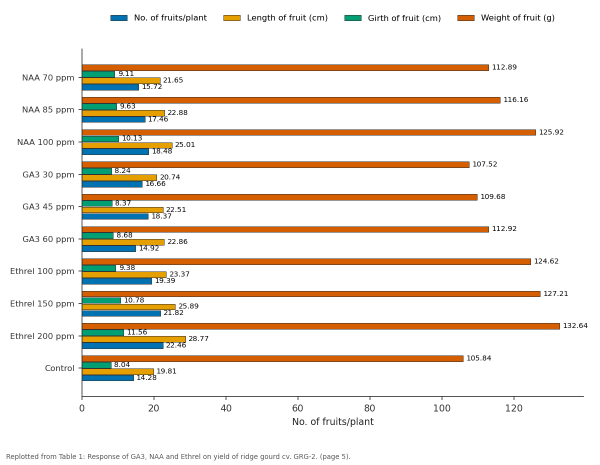 Replotted from Table 1 (page 5) of the original paper. Every bar is the paper's own table value.