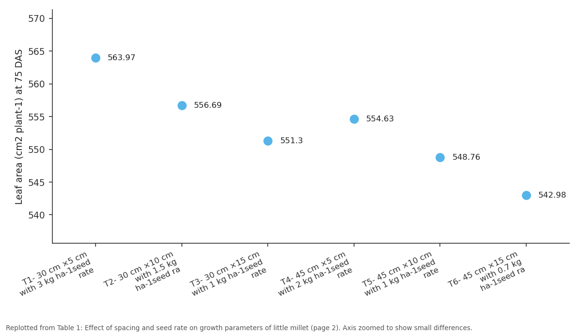 Replotted from Table 1 (page 2) of the original paper. Every bar is the paper's own table value.