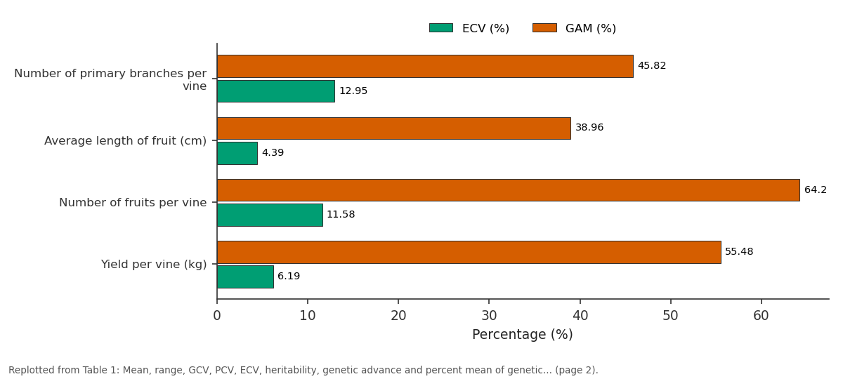 Replotted from Table 1 (page 2) of the original paper. Every bar is the paper's own table value.