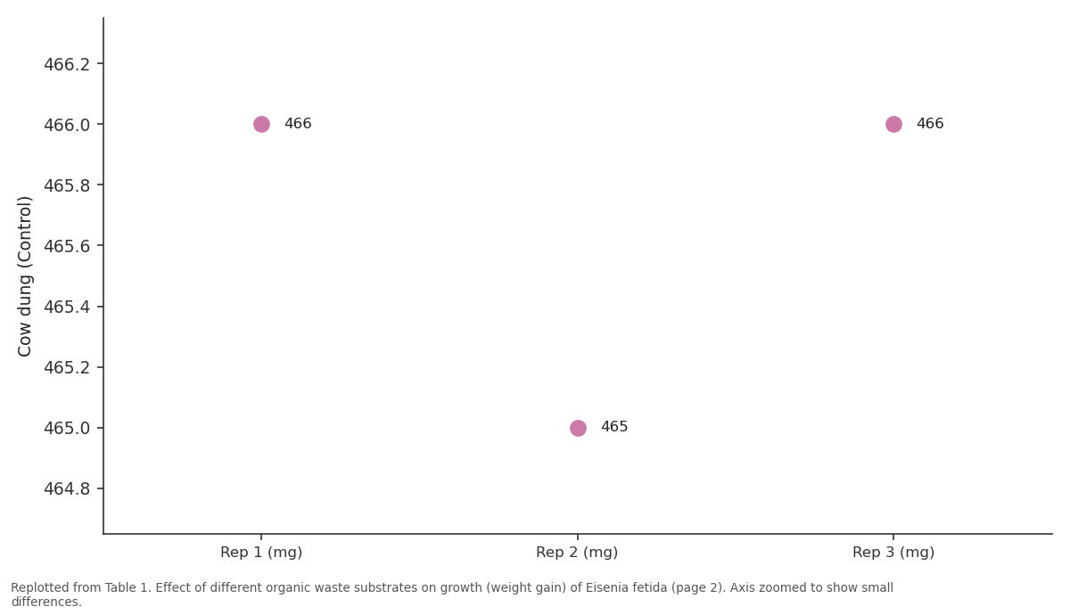 Replotted from Table 1 (page 2) of the original paper. Every bar is the paper's own table value.
