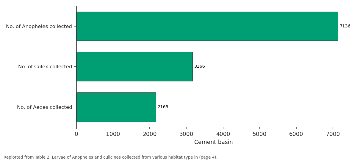 Replotted from Table 2 (page 4) of the original paper. Every bar is the paper's own table value.