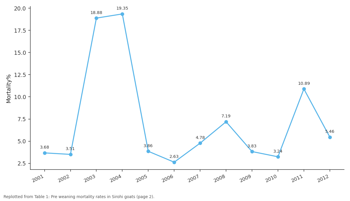 Replotted from Table 1 (page 2) of the original paper. Every bar is the paper's own table value.
