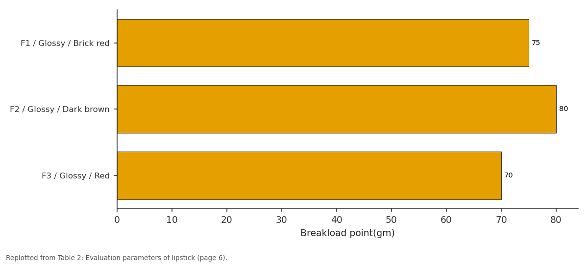 Replotted from Table 2 (page 6) of the original paper. Every bar is the paper's own table value.