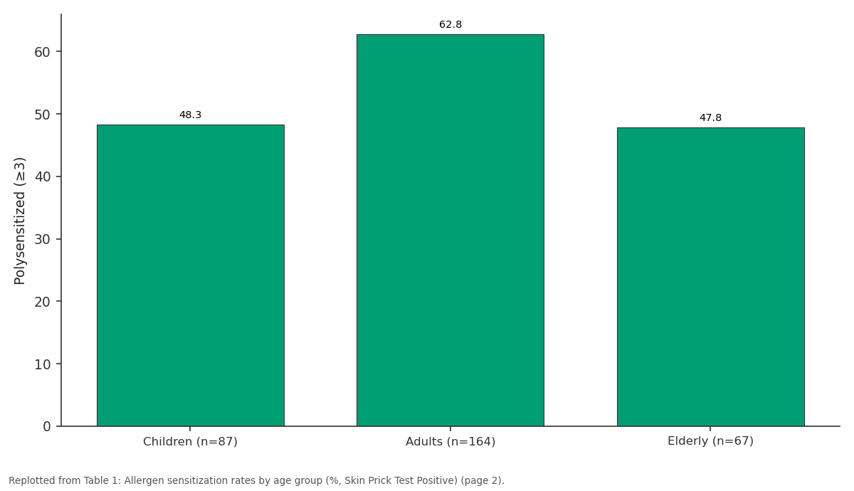 Replotted from Table 1 (page 2) of the original paper. Every bar is the paper's own table value.