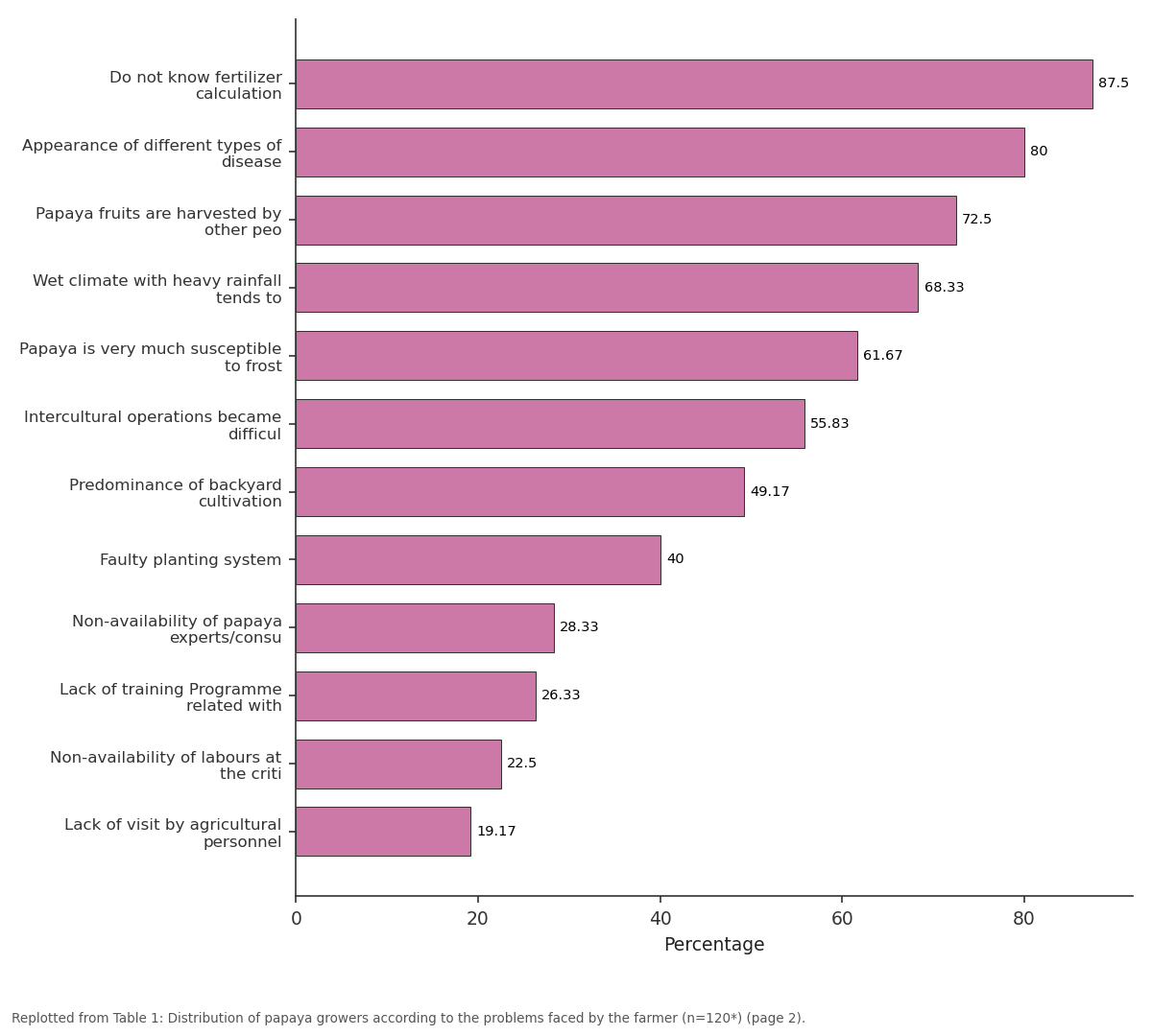 Replotted from Table 1 (page 2) of the original paper. Every bar is the paper's own table value.