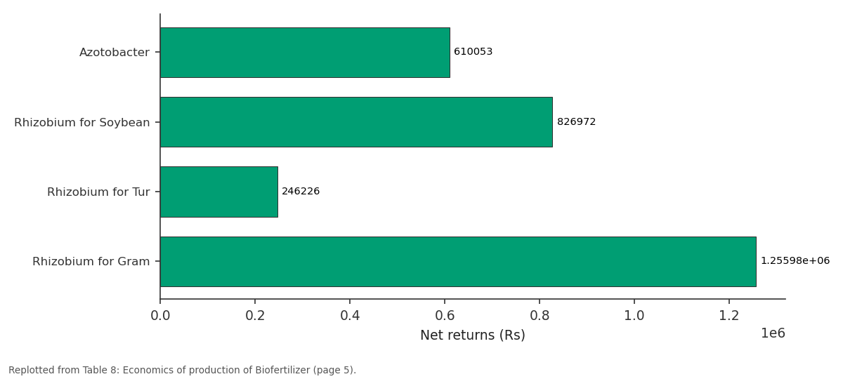 Replotted from Table 8 (page 5) of the original paper. Every bar is the paper's own table value.