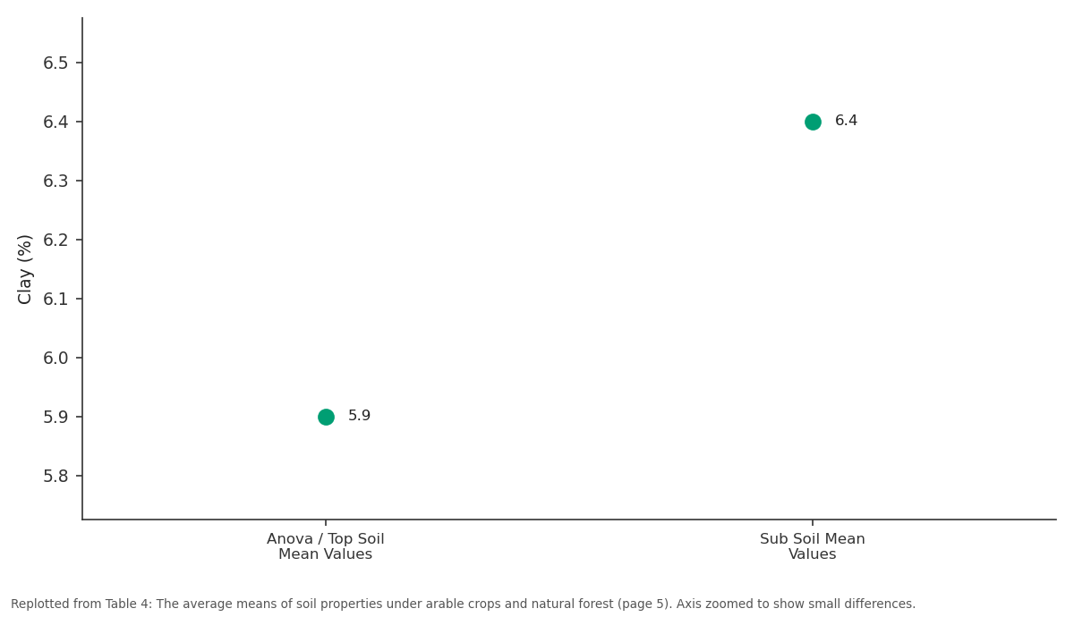 Replotted from Table 4 (page 5) of the original paper. Every bar is the paper's own table value.