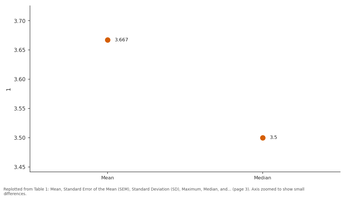 Replotted from Table 1 (page 3) of the original paper. Every bar is the paper's own table value.