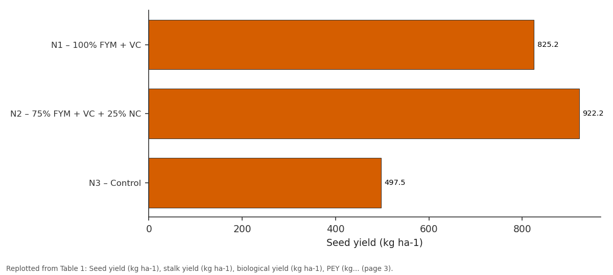 Replotted from Table 1 (page 3) of the original paper. Every bar is the paper's own table value.