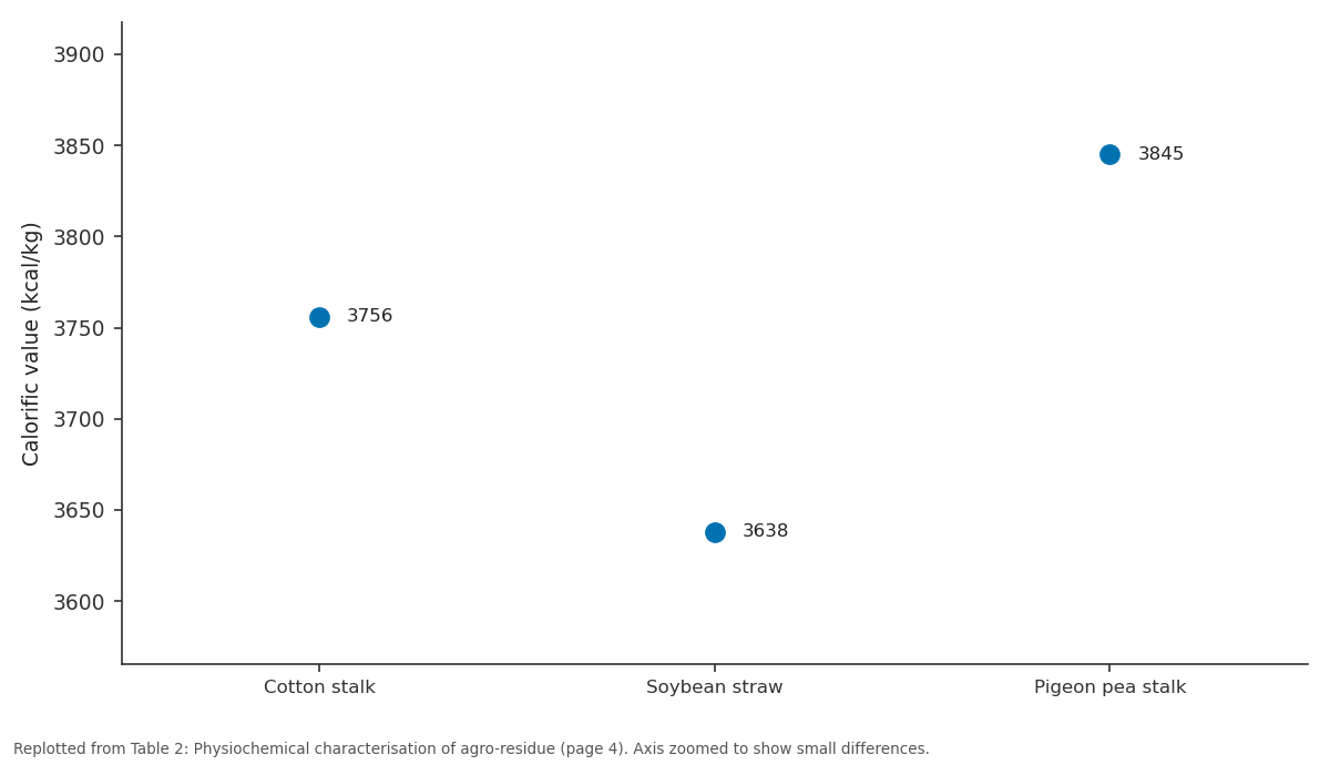 Replotted from Table 2 (page 4) of the original paper. Every bar is the paper's own table value.