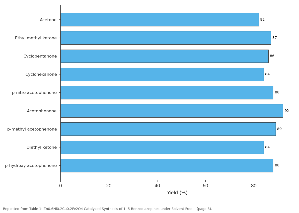Replotted from Table 1 (page 3) of the original paper. Every bar is the paper's own table value.