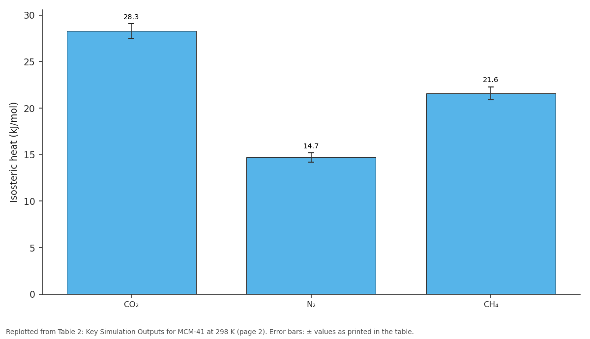 Replotted from Table 2 (page 2) of the original paper. Every bar is the paper's own table value.