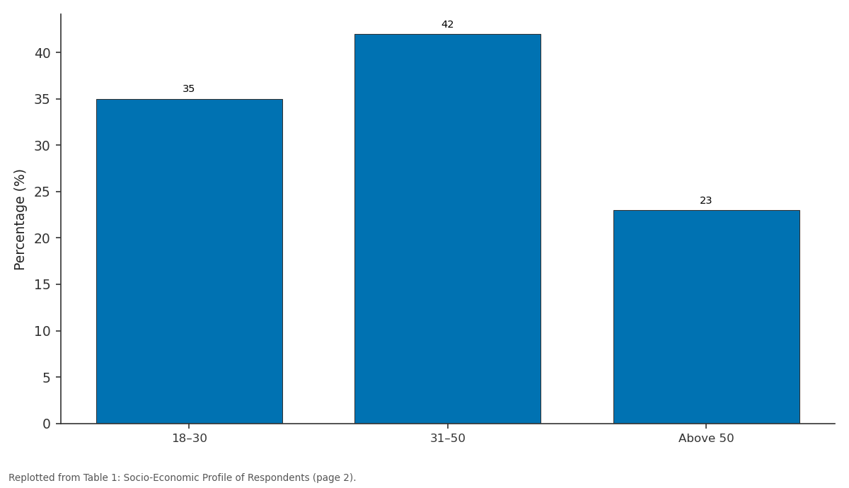 Replotted from Table 1 (page 2) of the original paper. Every bar is the paper's own table value.