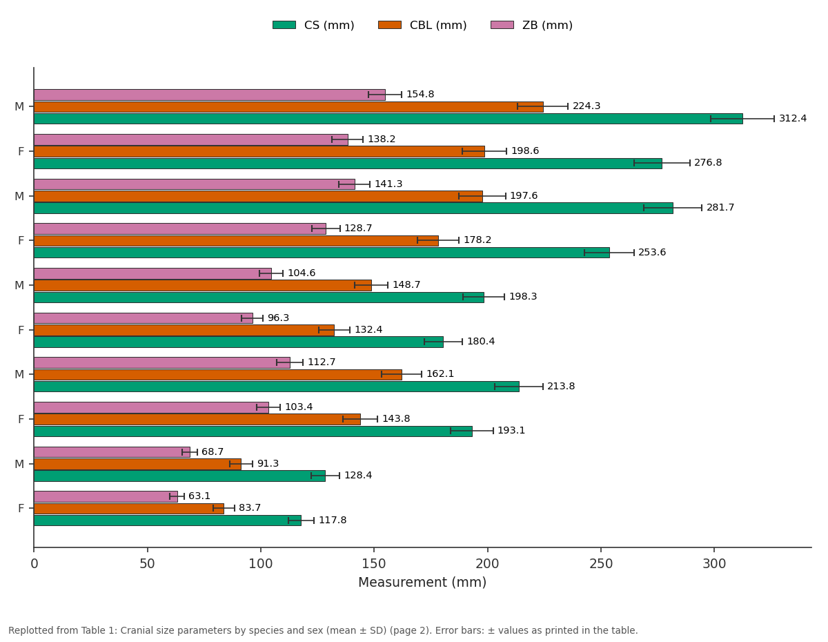 Replotted from Table 1 (page 2) of the original paper. Every bar is the paper's own table value.