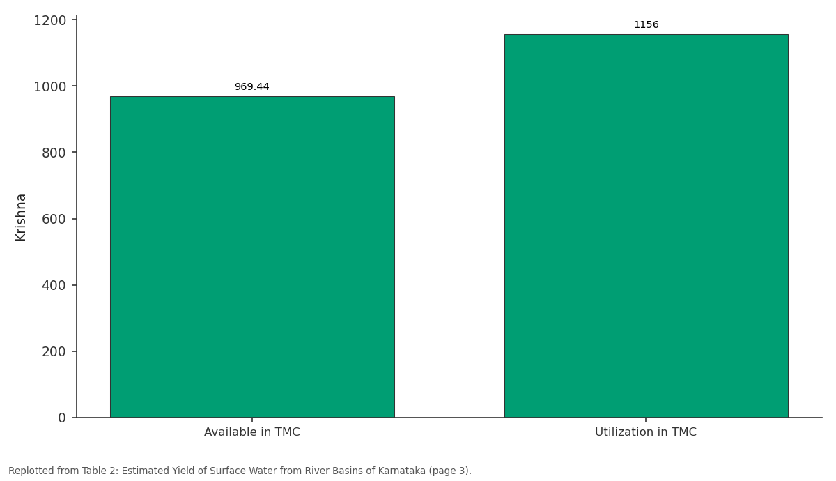 Replotted from Table 2 (page 3) of the original paper. Every bar is the paper's own table value.