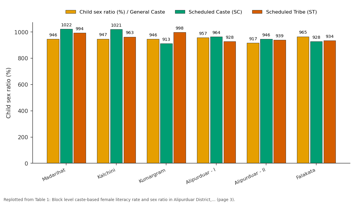 Replotted from Table 1 (page 3) of the original paper. Every bar is the paper's own table value.